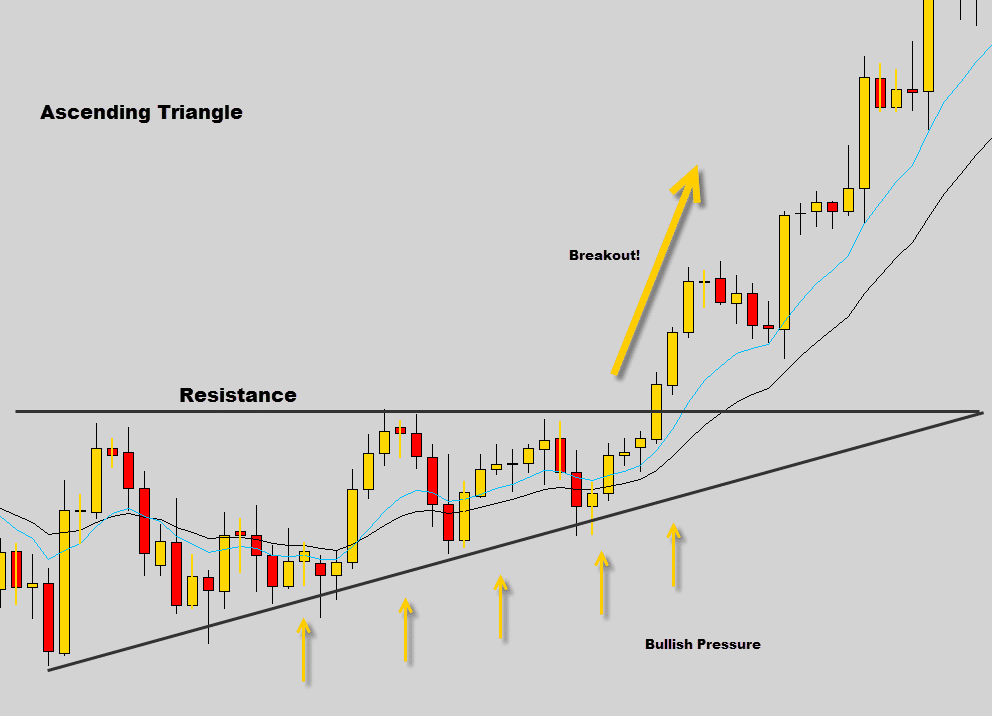 The Common Forex Candlestick Patterns