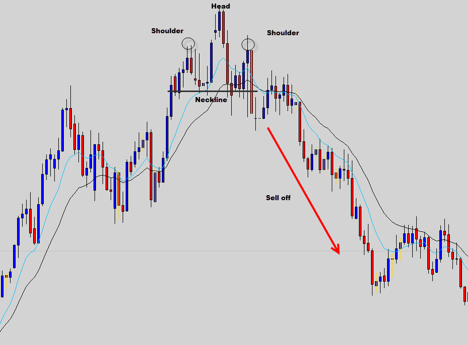 The Common Forex Candlestick Patterns