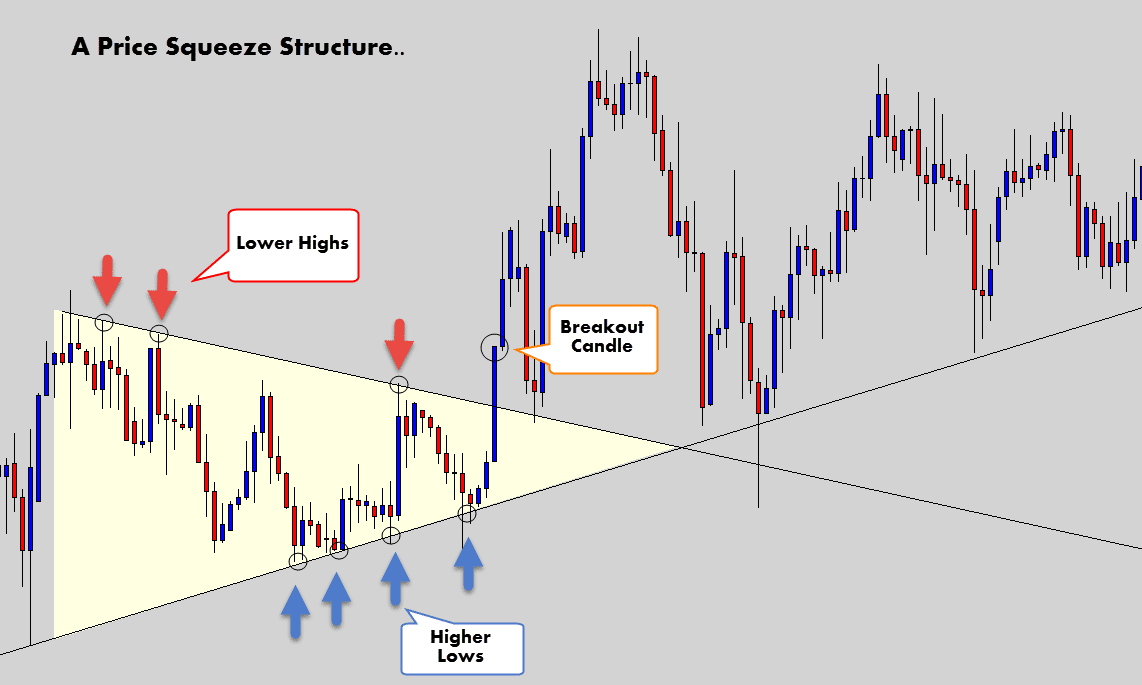 Everything You Need to Know To Trade A Trend Line Strategy