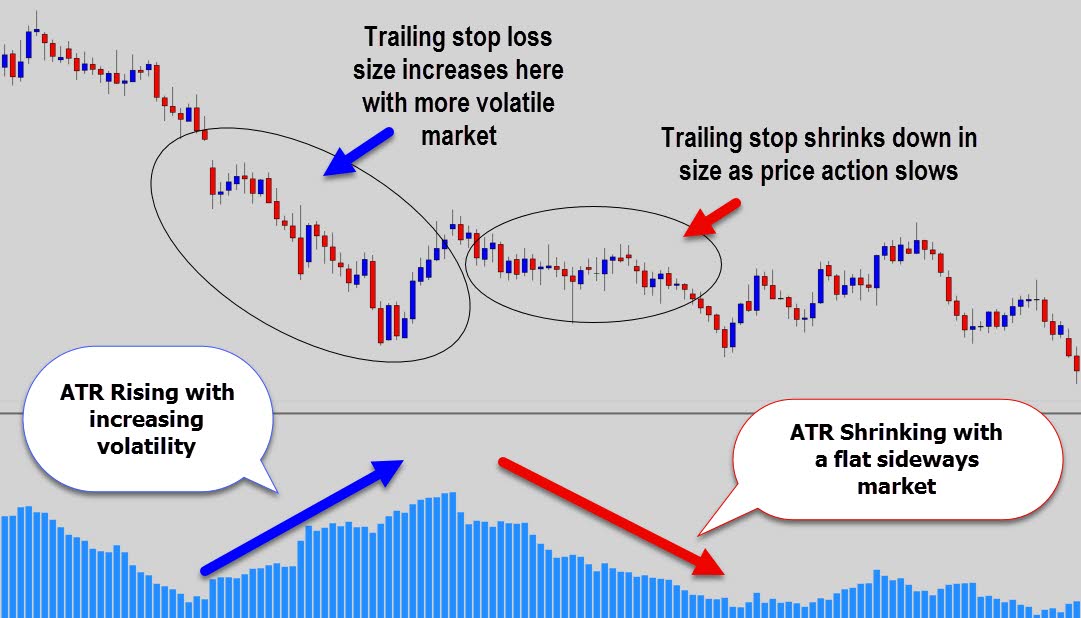 Wow! The Greatest Trailing Stop Loss Tool For Metatrader