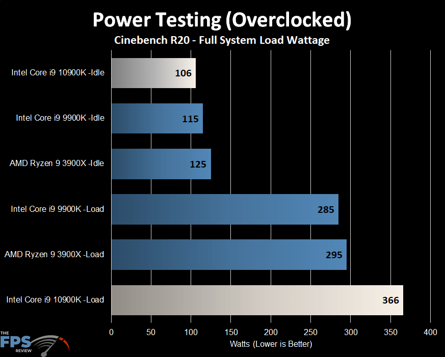 Intel Core i910900K CPU Review Page 4 of 14 The FPS