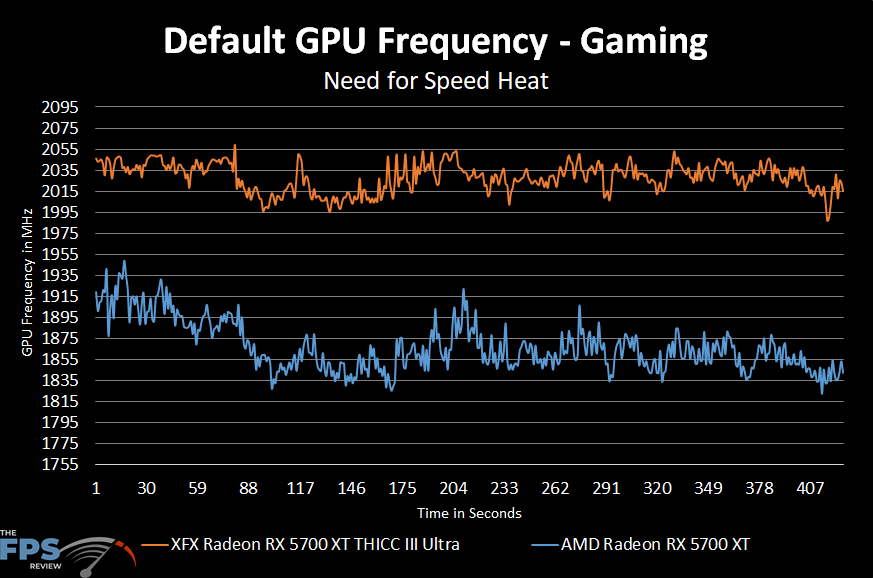 XFX RX 5700 XT THICC III Ultra Video Card Review Page 4 of 13