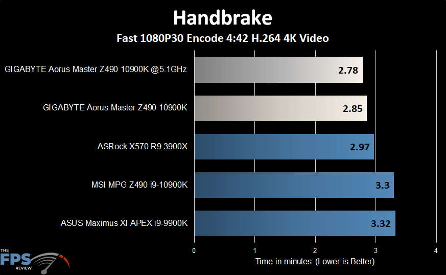 GIGABYTE Z490 Aorus Master Motherboard Review Page 7 of 9