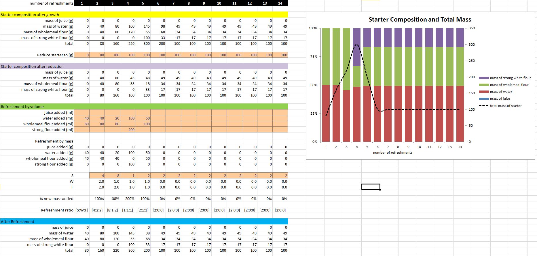 Spreadsheet for tracking starter builds The Fresh Loaf