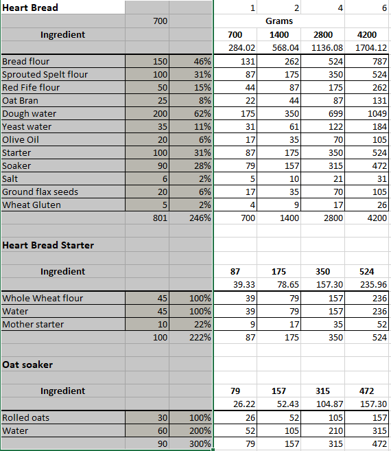Heart Bread The Fresh Loaf