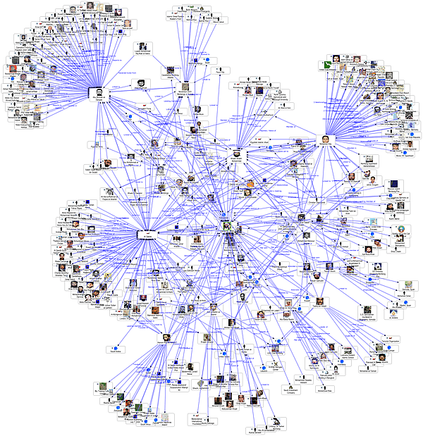 Social Network Analysis for Improved Collaboration Jacob