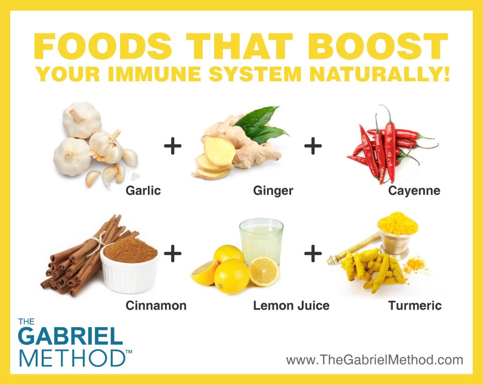 Photos to Share The Gabriel Method