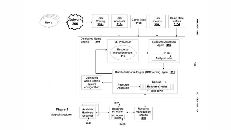 Sony Patents AI Machine Learning Algorithm To Reduce Lag In Online Games