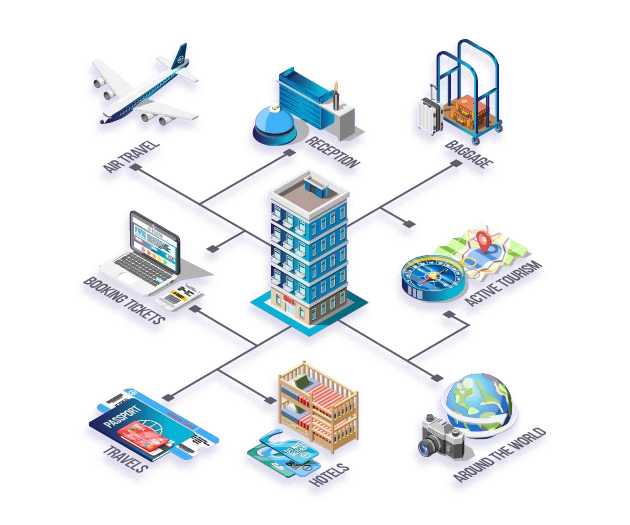 Retail Solutions For Hospitality Industry