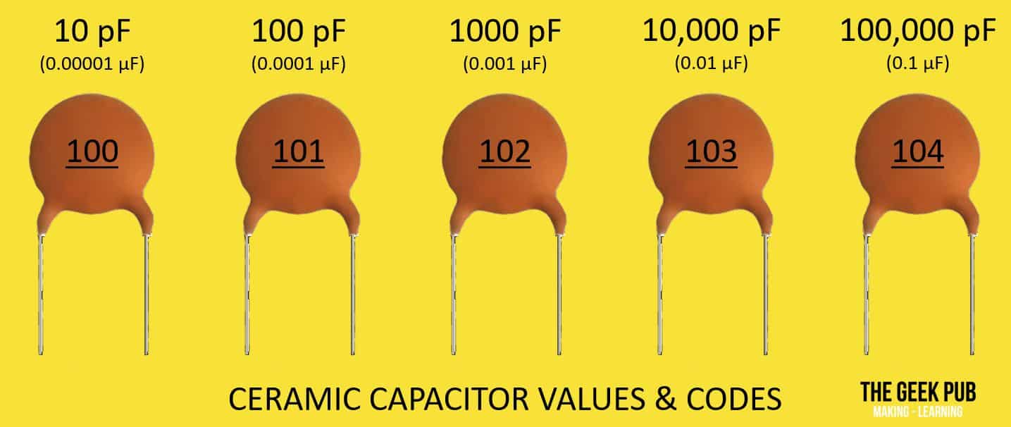 Capacitor Value Calculator (and Code Calculator) The Geek Pub