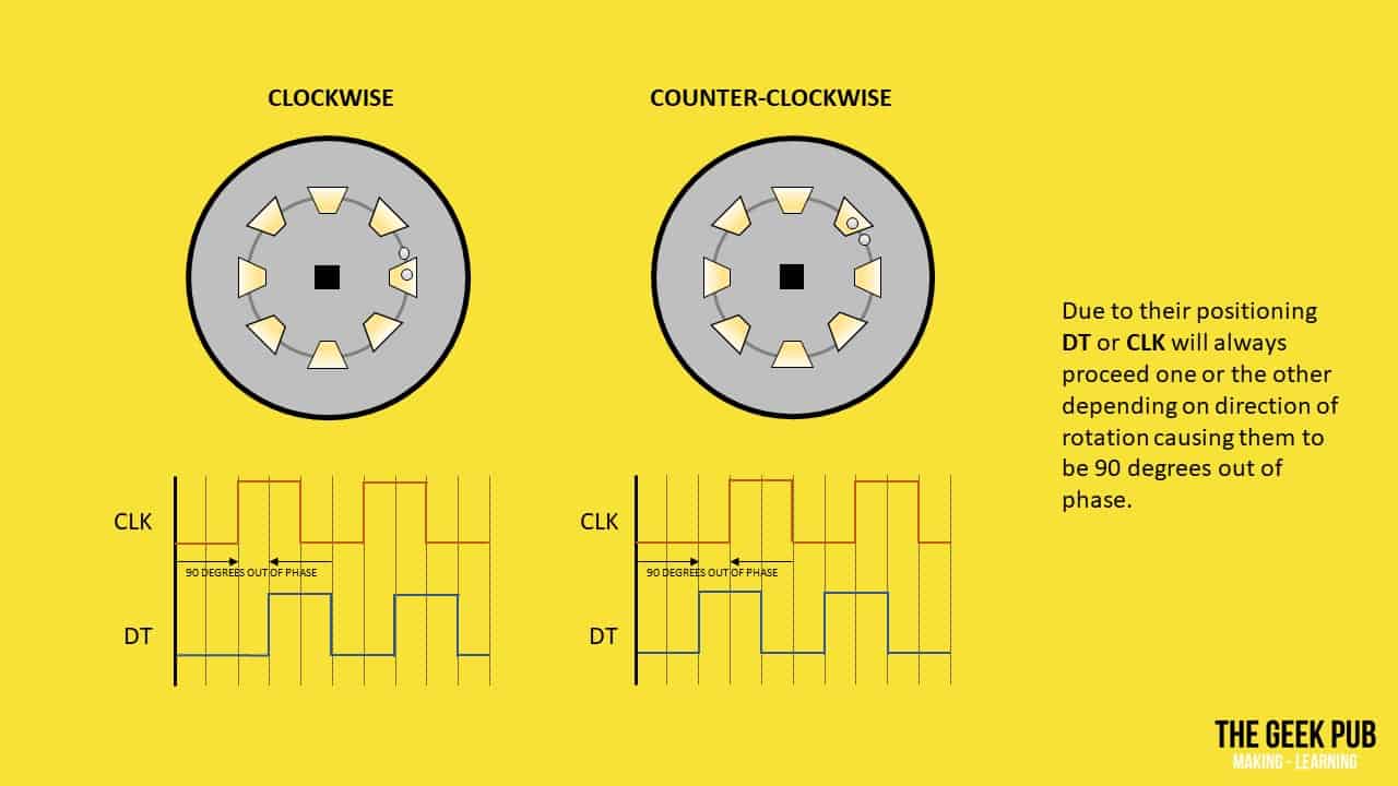 How Rotary Encoders Work Electronics Basics The Geek Pub