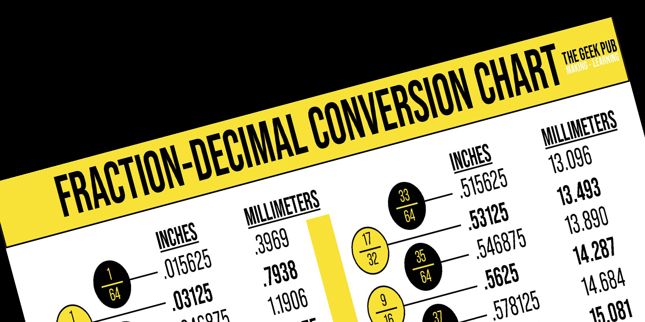 Fraction to Decimal Conversion Chart The Geek Pub