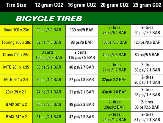 7 Co2 Cartridge Size Chart New