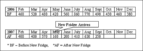How long do refrigerators last? Page 2 The DIS Disney Discussion