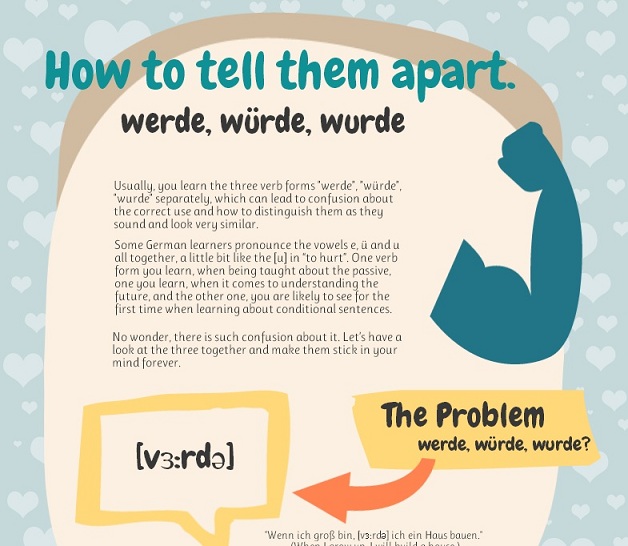 How to tell them apart werde, würde, wurde The Germanz