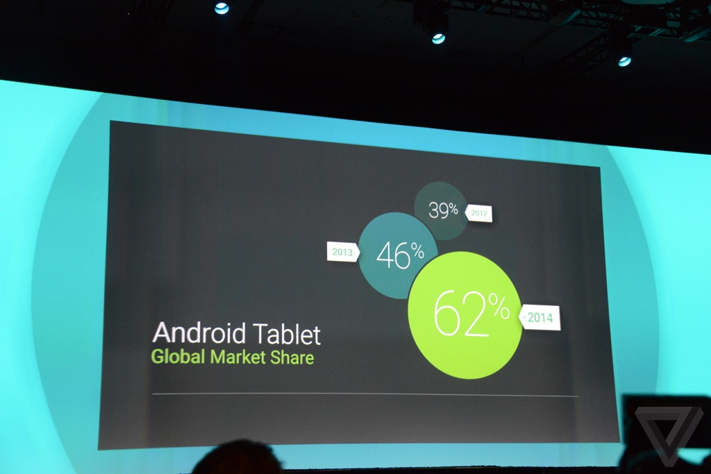 Android 30 Day Activations Reached 1 Billion GoAndroid