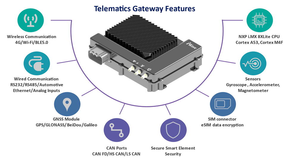 What is Telematics Gateway, its Features & Use Cases