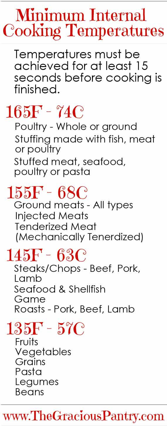 Proper Cooking Temperatures The Gracious Pantry