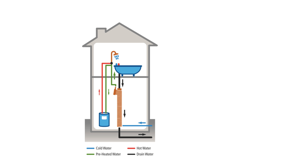 Waste Water Heat Recovery Systems TheGreenAge