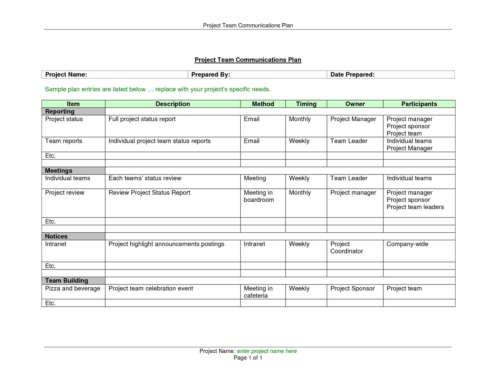 Project Monthly Status Report Template