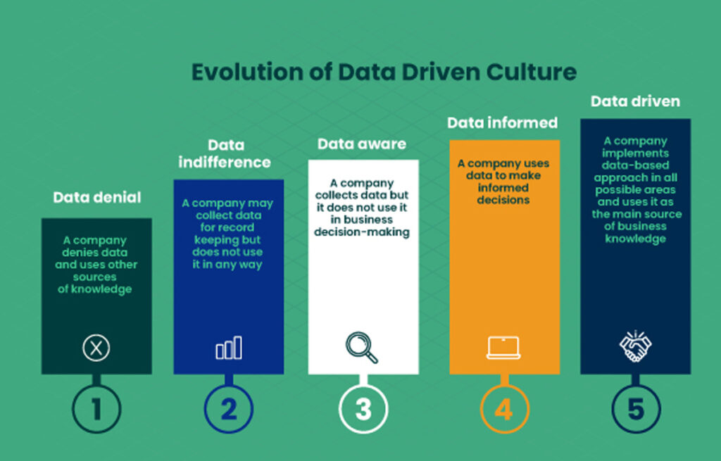 DataDriven Decision Making in LMS Propelling ELearning(03)