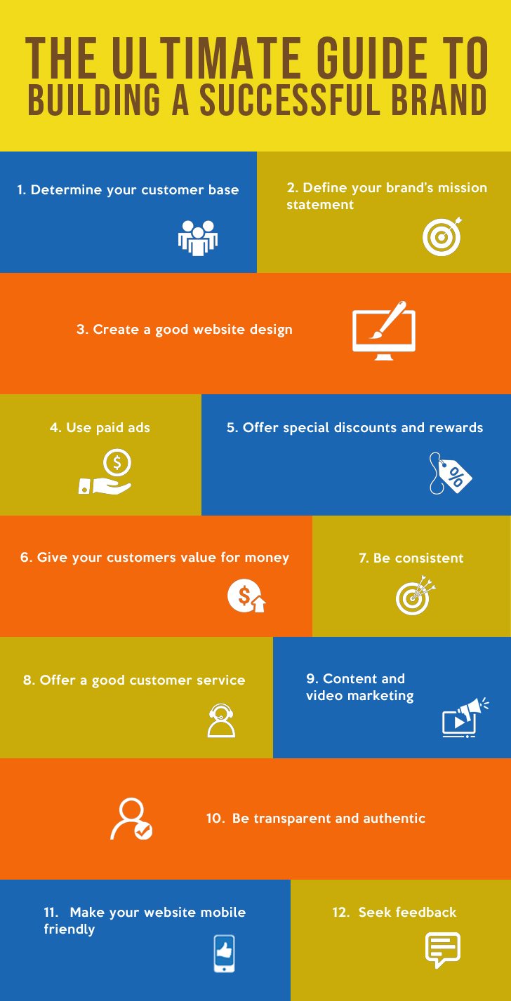 The Ultimate Guide to Building a Successful Brand