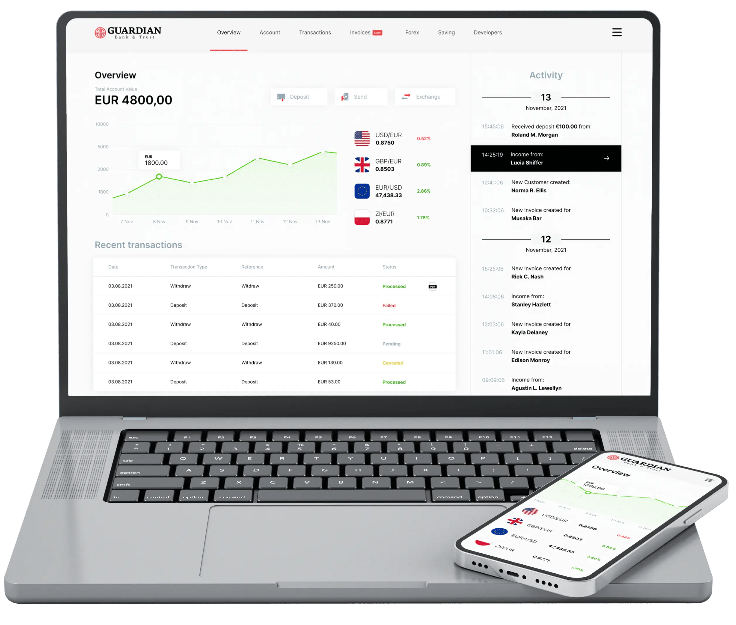 Private Banking The Guardian Bank