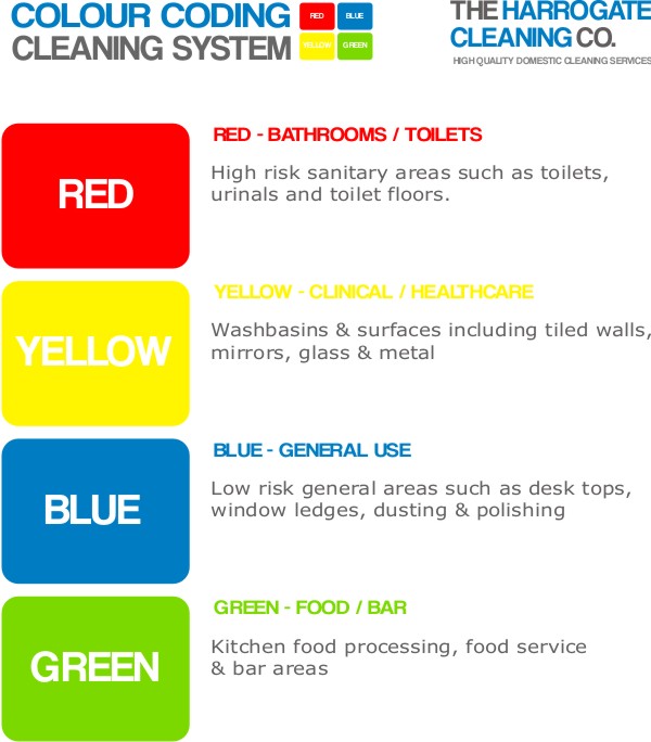 Colour Coded Cleaning System The Harrogate Cleaning Company