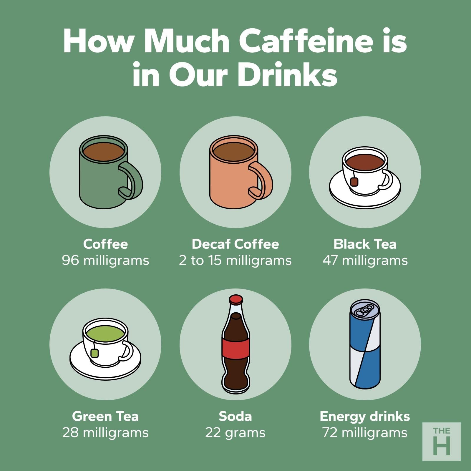 Here's How Much Caffeine You Can Really Have in a Day The Healthy