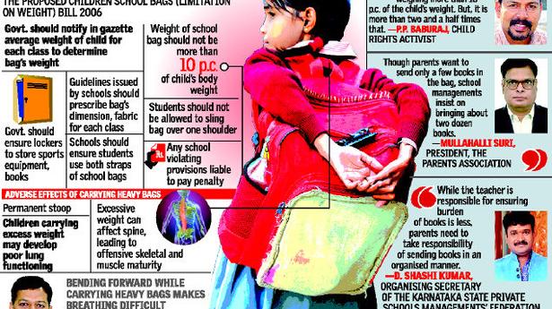 Imagine, average weight of school bag is 8 kg The Hindu