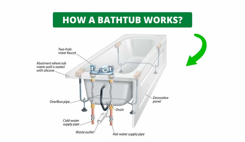 How Overflow Drain Works - Best Drain Photos Primagem.Org