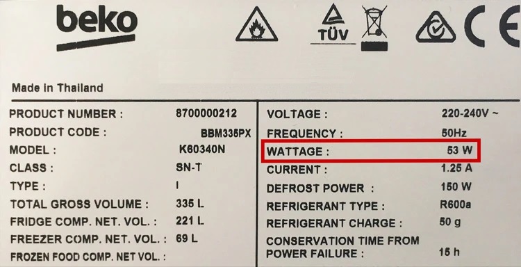 How Much Electricity Does a Mini Fridge Use? The Home Hacks DIY