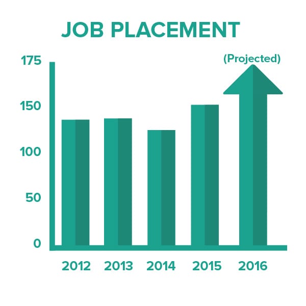 Job_Placement The HOPE Program