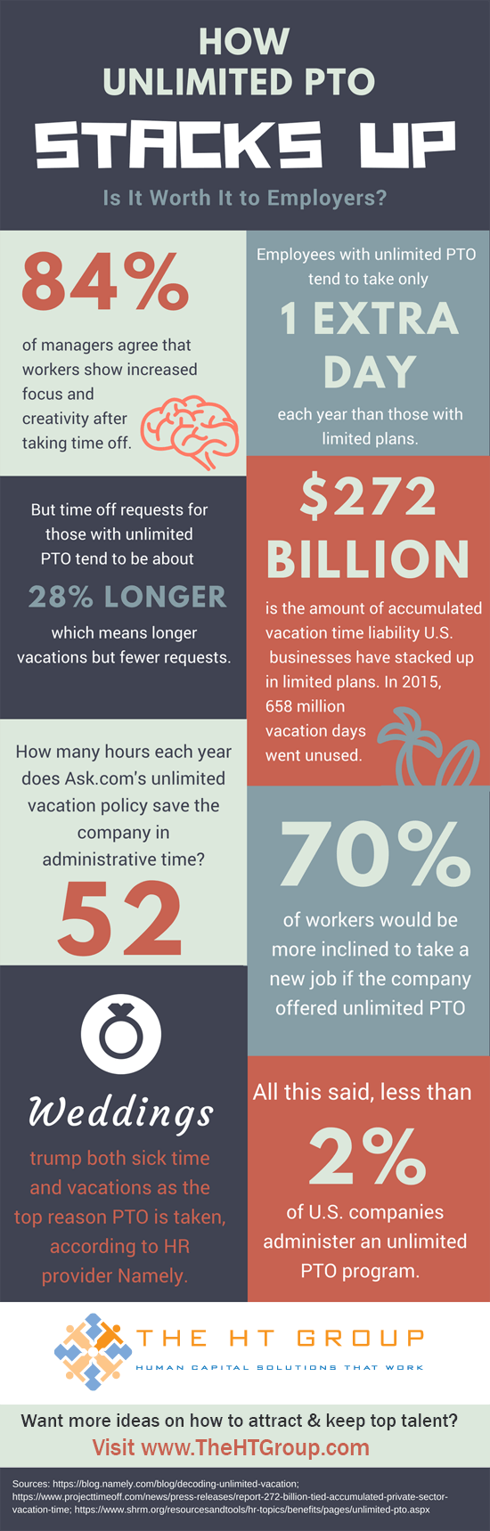 Is Unlimited PTO All It's Cracked Up To Be? [INFOGRAPHIC]