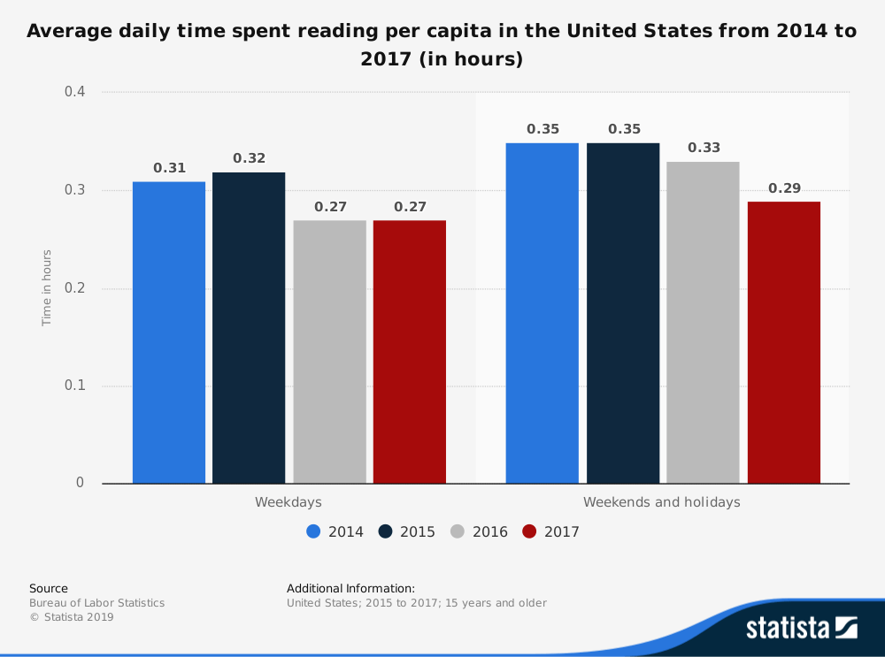 How Many New Books are Published Each Year? (And Other Related Books