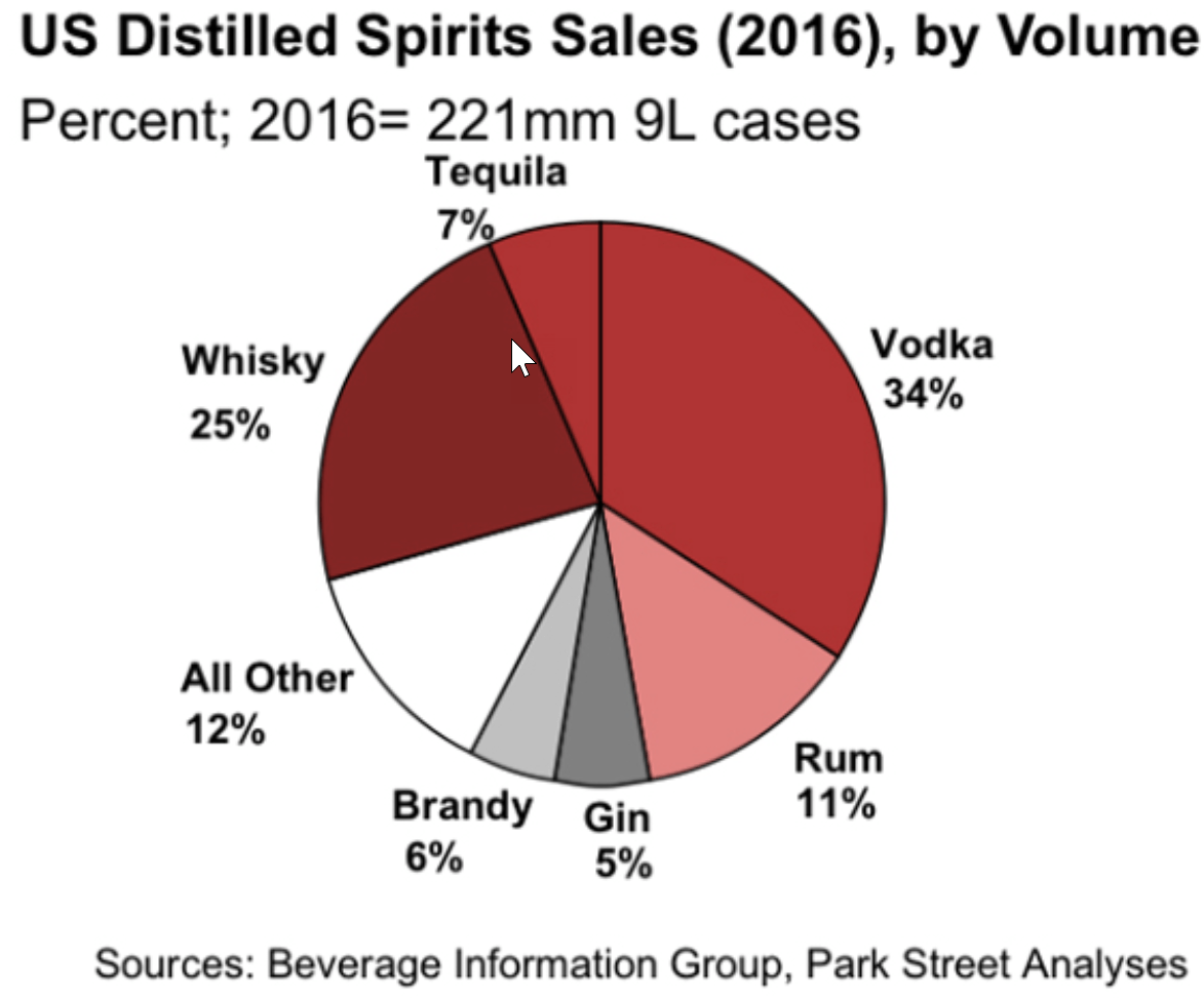 What’s the Best Vodka? THE IFOD