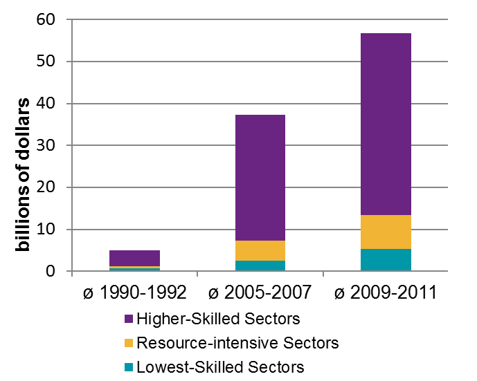 Attracting quality foreign direct investment in developing countries