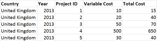 Order of the day aggregation and weighted average in Tableau The
