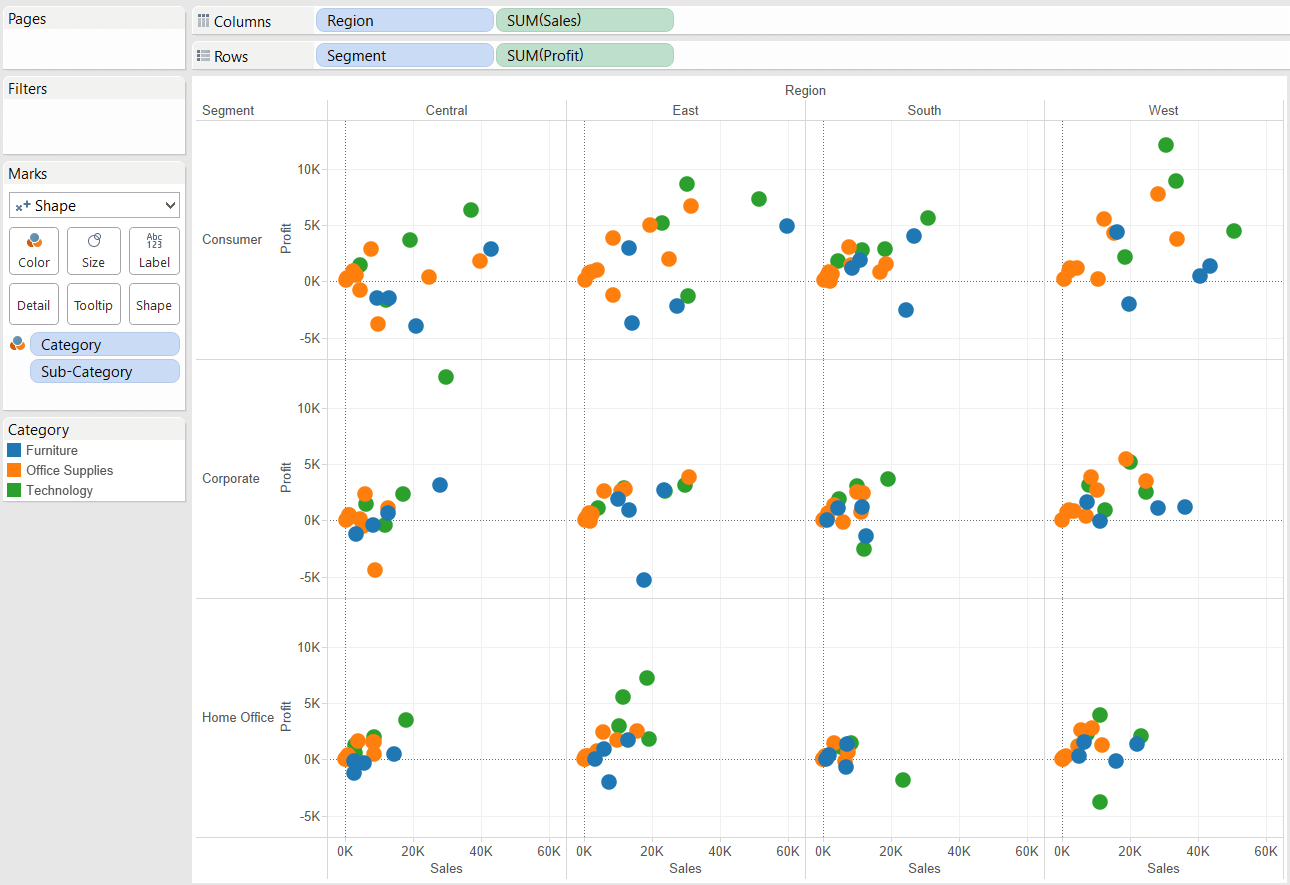 Show Me How Scatter Plots The Information Lab
