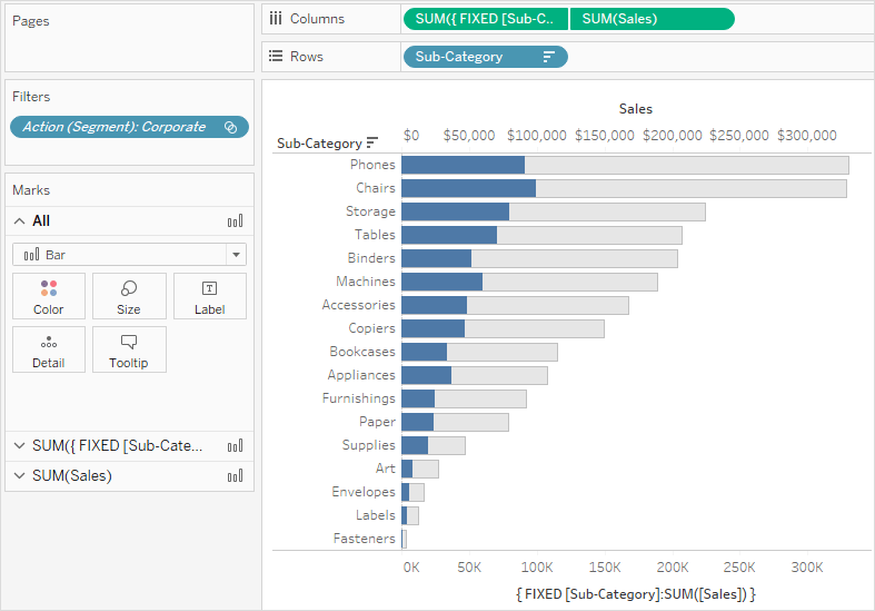 Tableau Set Actions The Information Lab