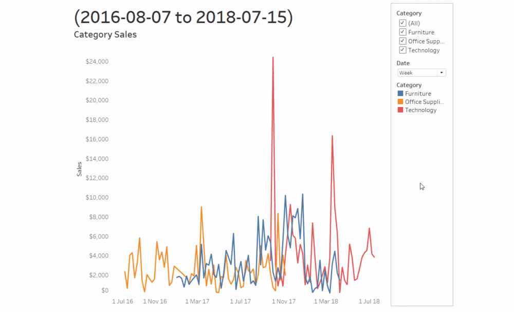 How to show dynamic date ranges The Information Lab