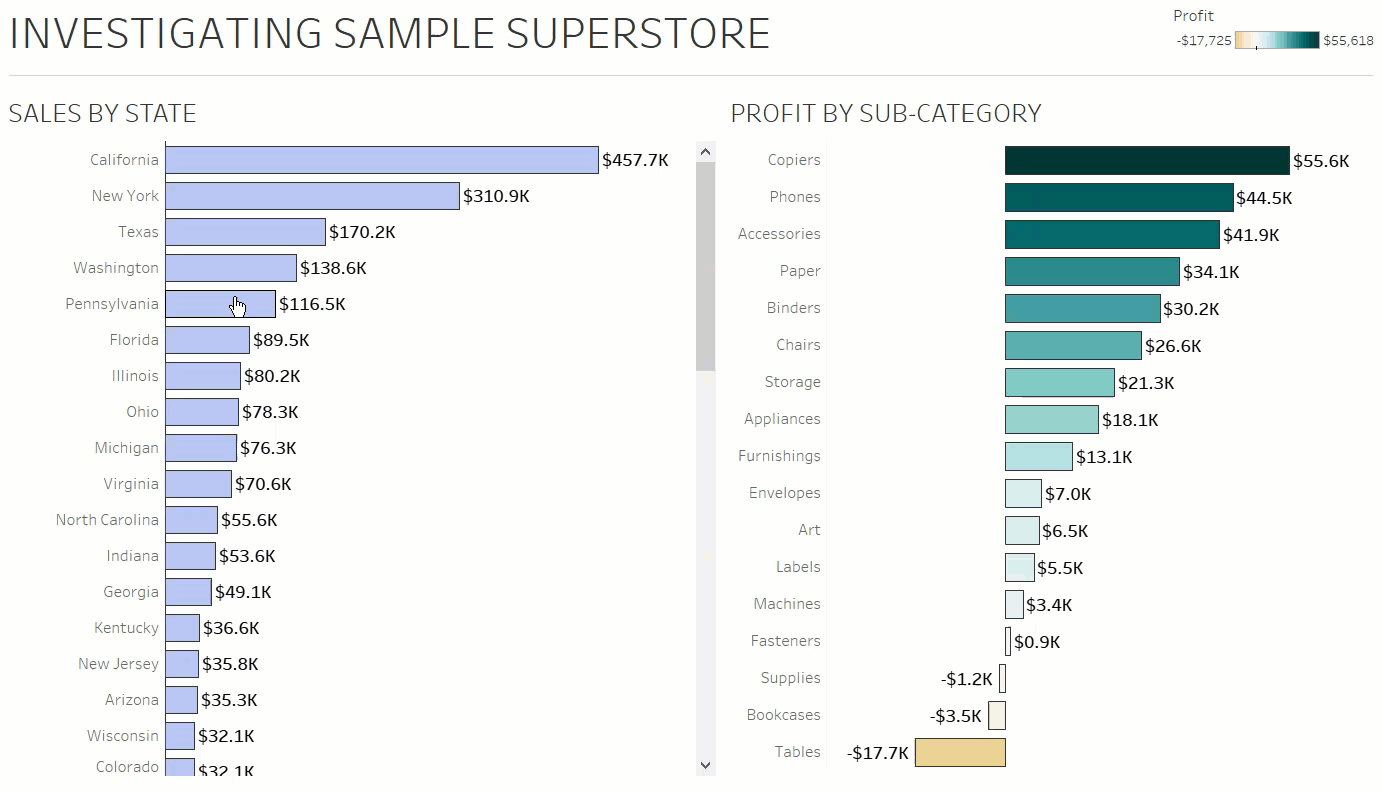 Tableau Use filter action fields to update sheet titles The