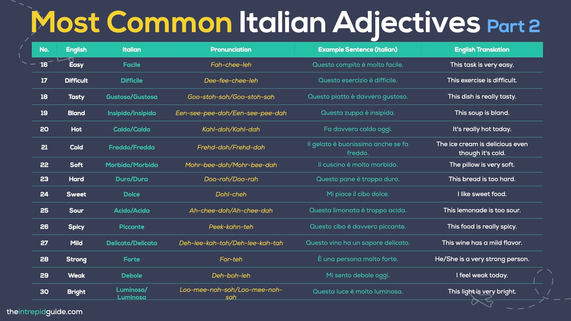 TOP 100 Most Common Italian Words + 📚 FREE PDF & Quiz The Intrepid Guide