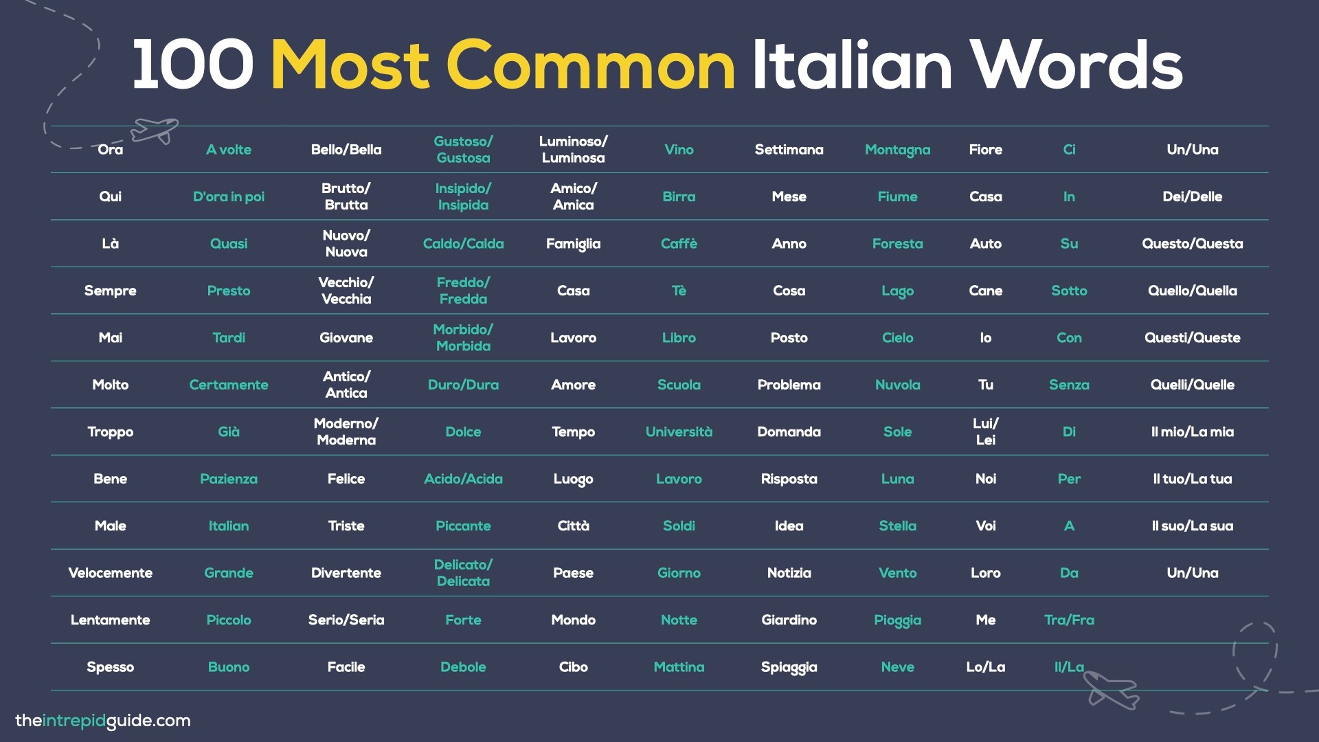 TOP 100 Most Common Italian Words + 📚 FREE PDF & Quiz The Intrepid Guide