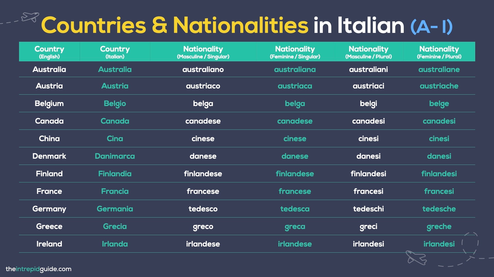 Countries & Nationalities in Italian The Definitive Guide (Plus PDF CheatSheet & Quiz) The