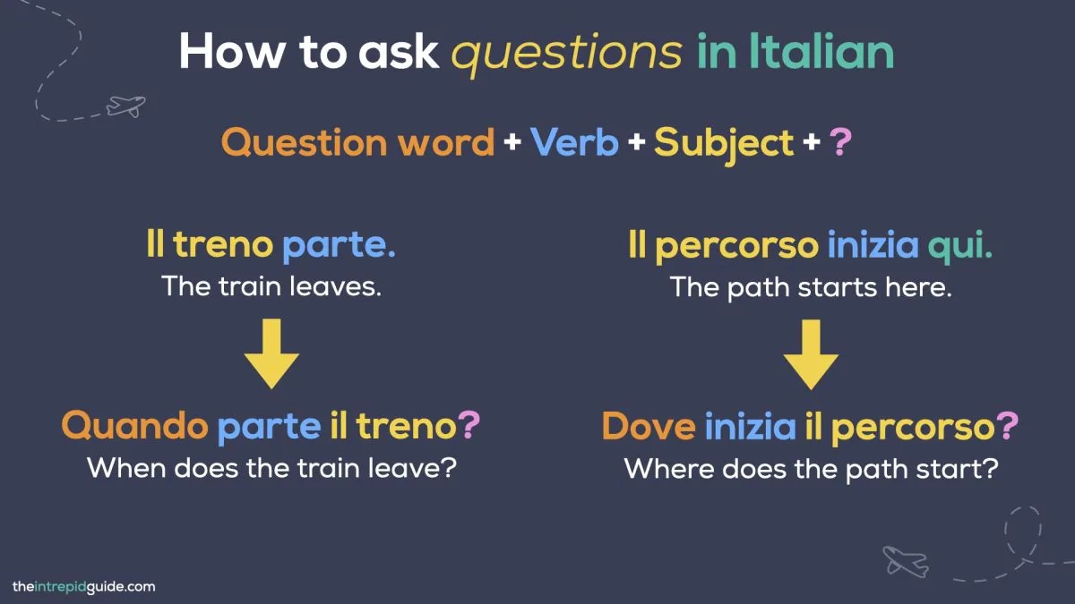 Italian Sentence Structure & Word Order Beginner to Advanced (QUIZ