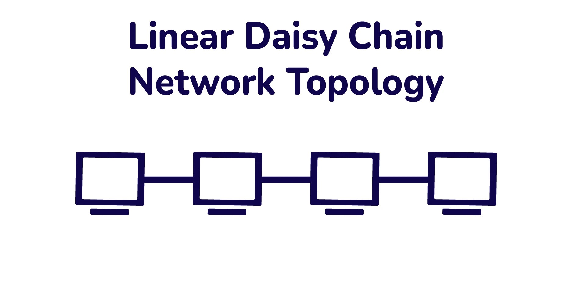 What is Topology Types of Topology in Computer Network