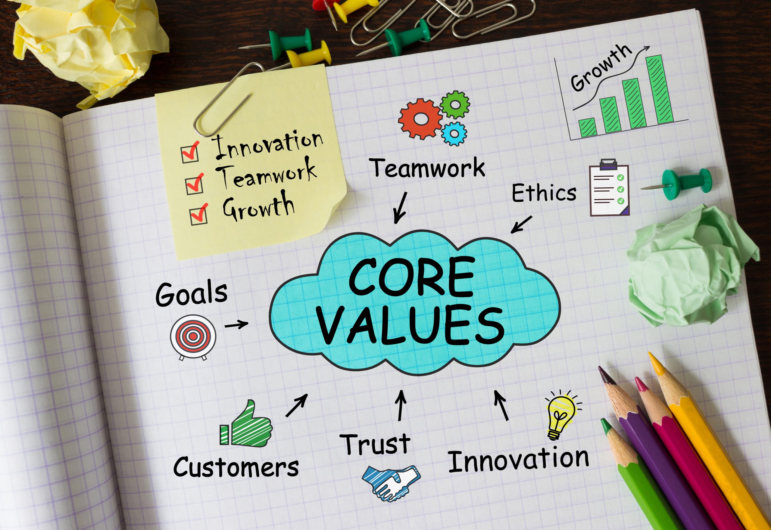 Workplace Core Values How Leaders Can Identify Them Podcast