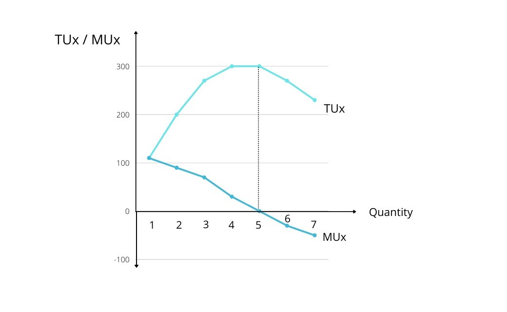 Economic Utility Definition 6 types Of Utility & Marginal Utility