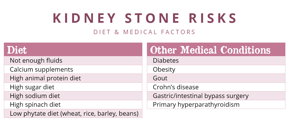 How to Prevent Kidney Stones Gaytri Manek (Formerly Gandotra), MD